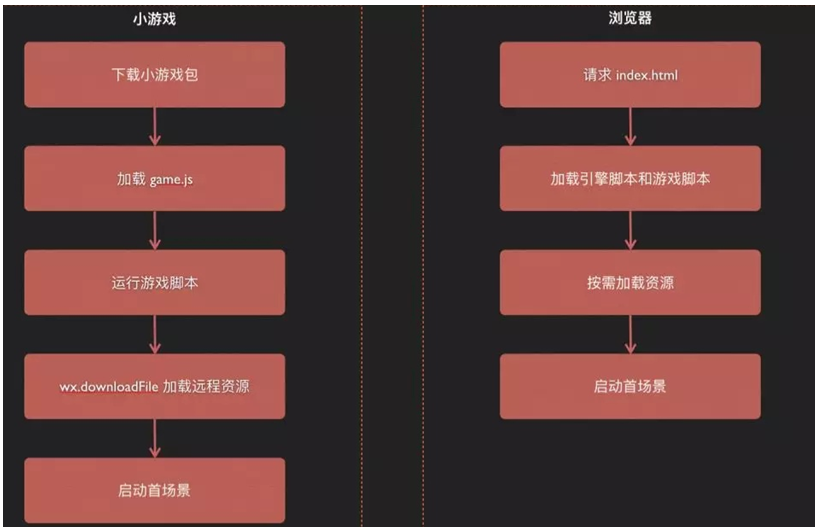 h5游戏开发教程_游戏开发教程视频_教程开发游戏怎么玩