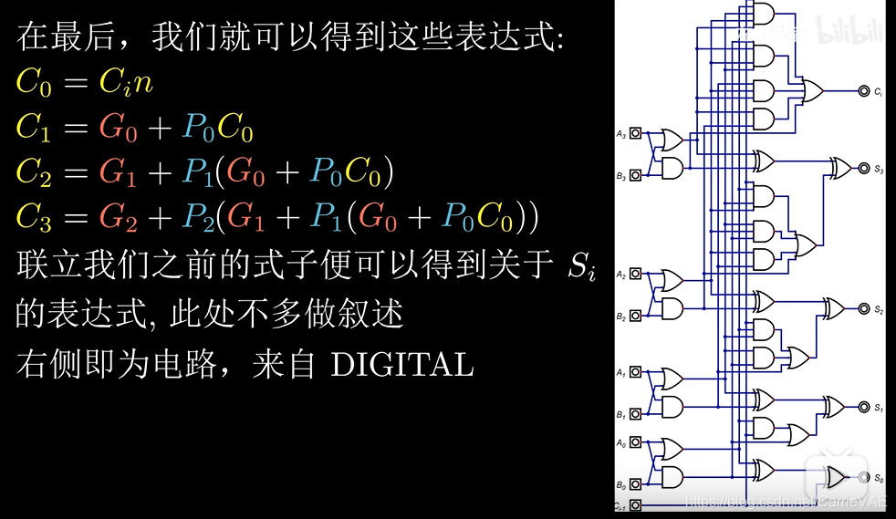 并行加法器是什么意思_并行加法器c0是干什么的_并行加法器的核心思想