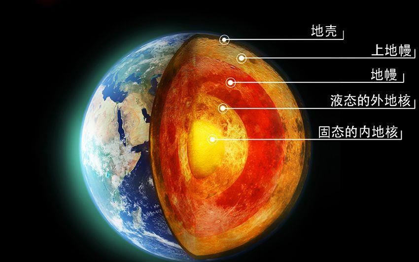 地球游戏厂_地球ol游戏官网_地球游戏online