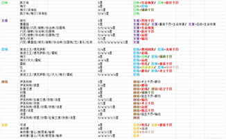 明日方舟 标记自己拥有的干员程序