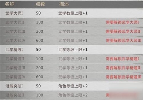 先将等级上限,探索其背后的意义与影响