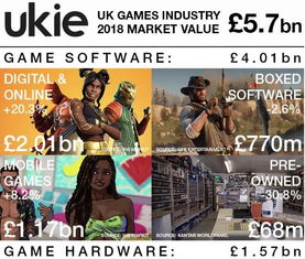 英国游戏待遇,行业前景光明