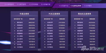 游戏大检查,揭秘热门游戏背后的秘密与亮点