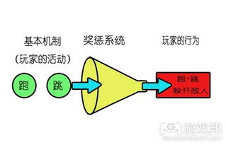 游戏奖惩网上,塑造公平竞技环境的利器